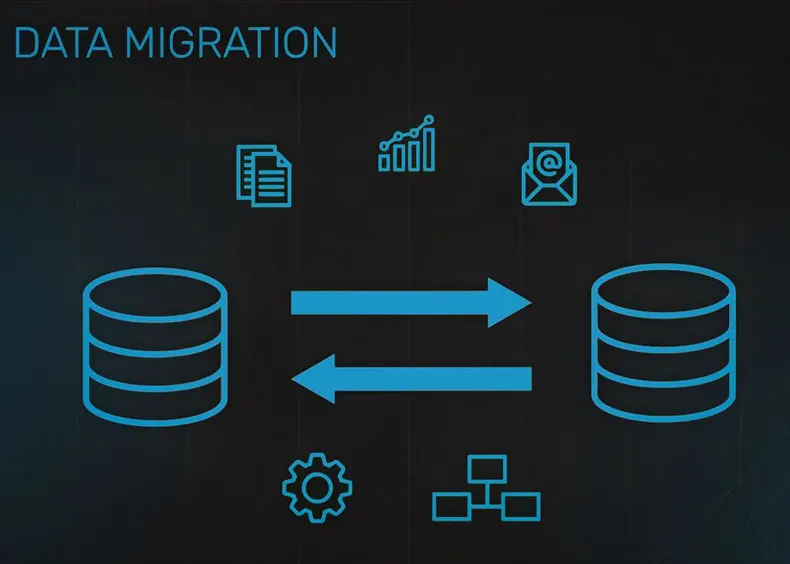 data and system migration